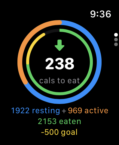 CalBal watch screen showing calories to eat and calorie breakdown